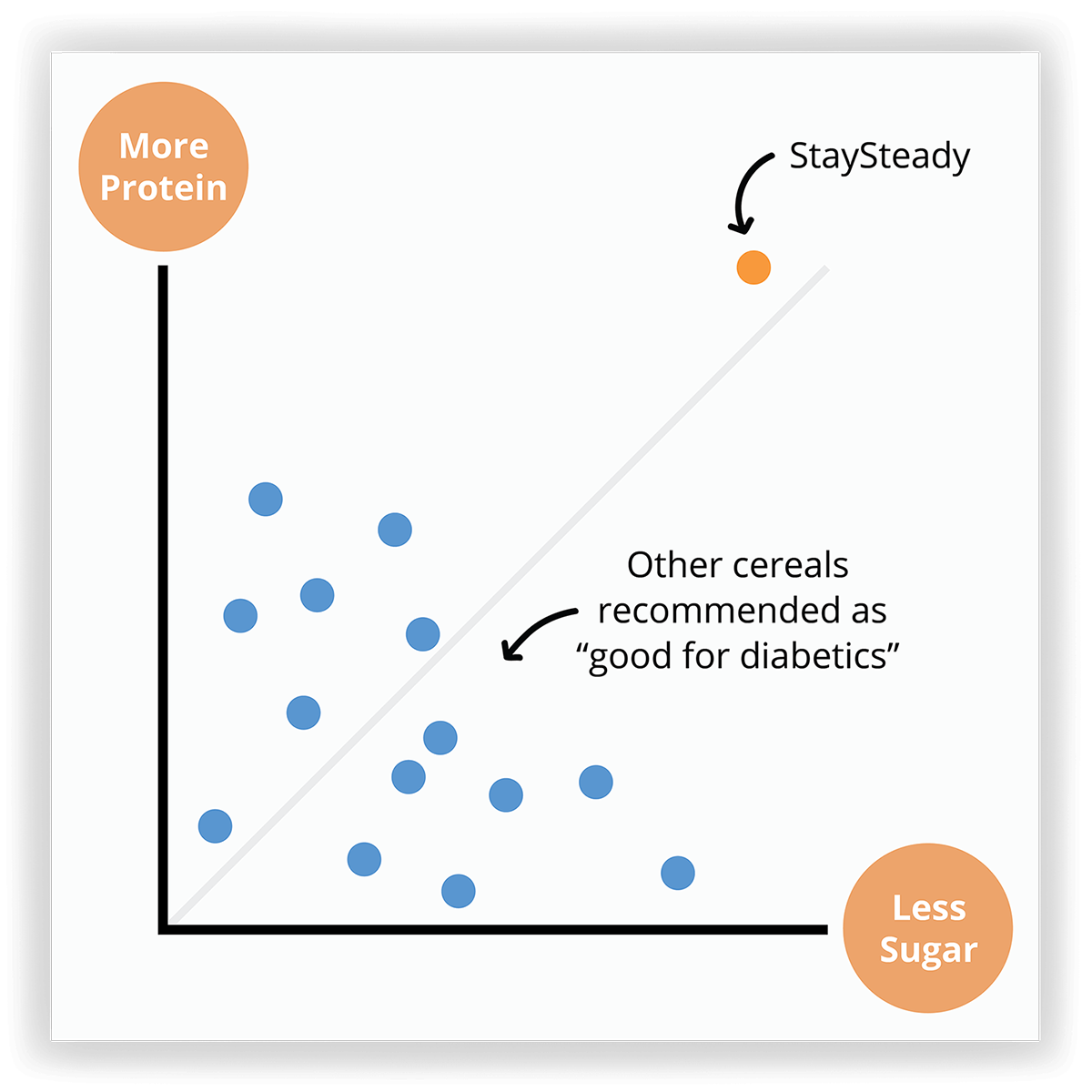 How Does StaySteady Compare?